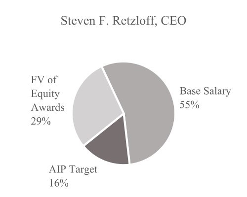 chart-d5712fd1a767404a883.jpg